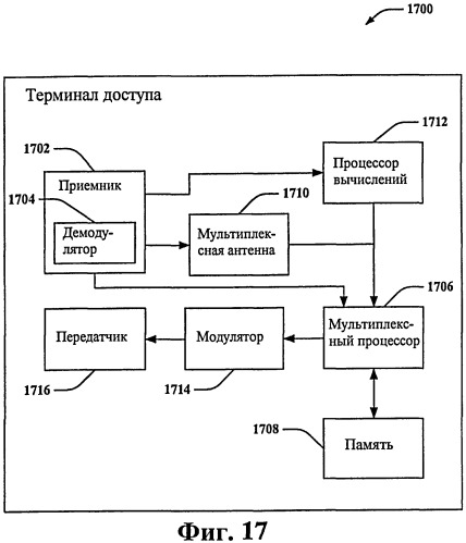 Способ и устройство для поддержки широковещательных передач в неактивных областях мультивещательной/широковещательной сети с одной частотой (mbsfn) (патент 2437252)