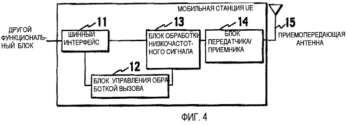 Способ управления скоростью передачи, мобильная станция и контроллер радиосети (патент 2464705)