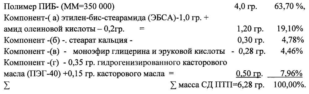 Противотурбулентные присадки для снижения гидродинамического сопротивления углеводородных жидкостей в трубопроводах и способ их получения (патент 2639301)