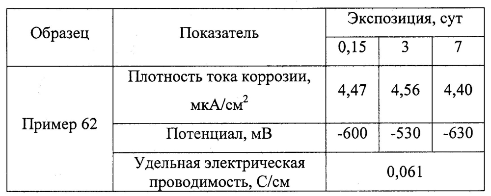 Оболочковый пигмент и способ его получения (патент 2603152)