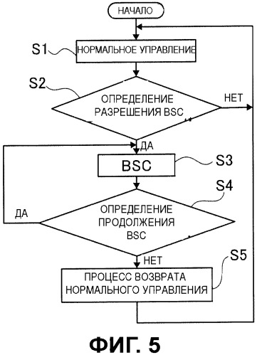 Устройство и способ управления бесступенчатой трансмиссией ременного типа (патент 2485372)