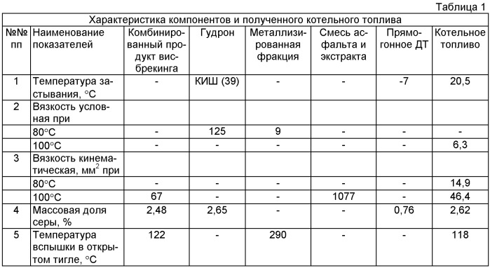 Способ получения котельного топлива (патент 2407775)