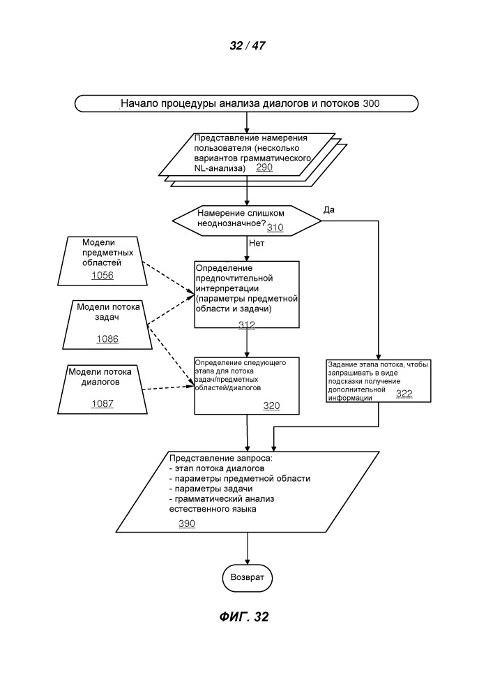 Поддержание контекстной информации между пользовательскими взаимодействиями с голосовым помощником (патент 2653250)