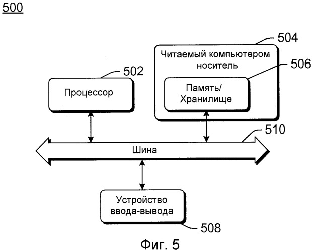 Динамическая программная клавиатура (патент 2504820)