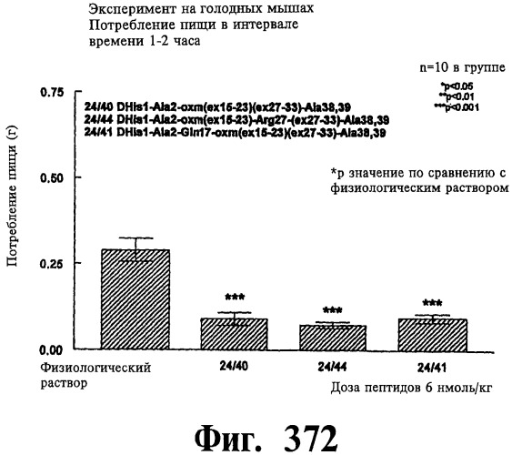 Соединения оксинтомодулина (варианты), фармацевтическая композиция на их основе, способы лечения и профилактики ожирения и сопутствующих заболеваний (варианты) и лекарственное средство (варианты) (патент 2485135)