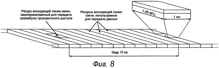Скремблирование восходящей линии связи во время произвольного доступа (патент 2483490)