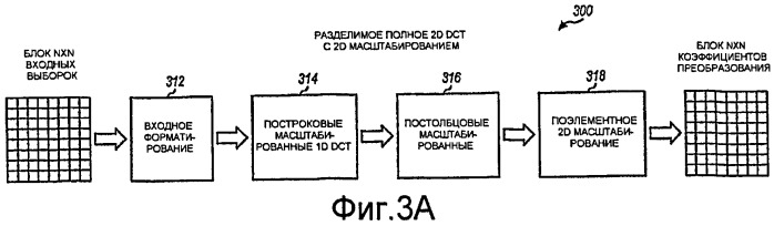 Структура преобразования с масштабированными и немасштабированными интерфейсами (патент 2460129)