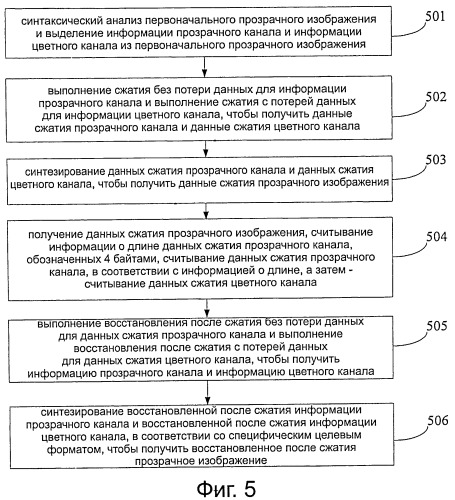 Способ, устройство и система для сжатия и восстановления сжатого прозрачного изображения (патент 2517398)