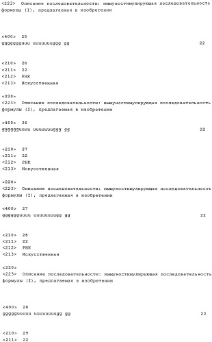 Нуклеиновая кислота формулы (i): glxmgn или (ii): glxmgn, предназначенная для применения прежде всего в качестве иммуностимулятора/адъюванта (патент 2487938)