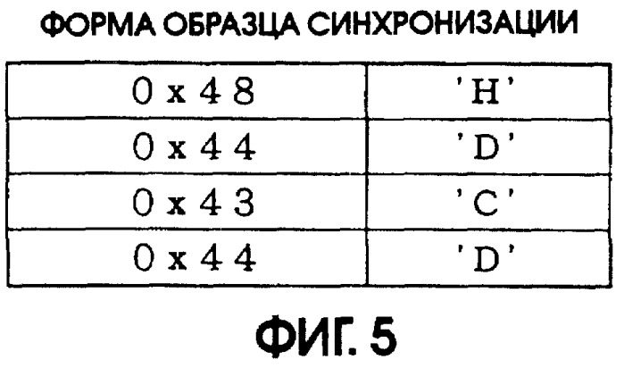 Способ и устройство записи данных, среда записи данных, способ и устройство воспроизведения данных (патент 2262752)