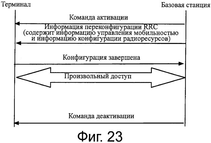 Способ, базовая станция, терминал и система связи для выбора компонентной несущей (патент 2547622)