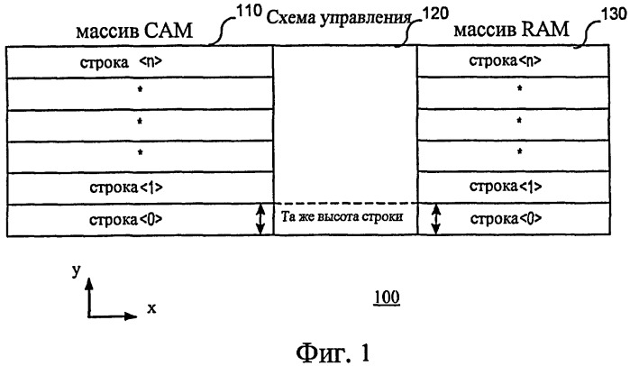 Ассоциативная память (патент 2452047)