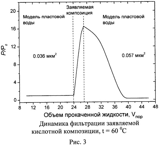 Способ кислотной обработки призабойной зоны карбонатного коллектора (патент 2554983)