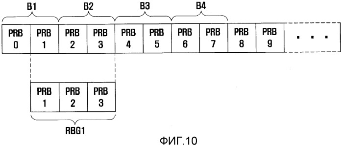 Системы и способы комплектации блоков ресурсов в системе беспроводной связи (патент 2559047)