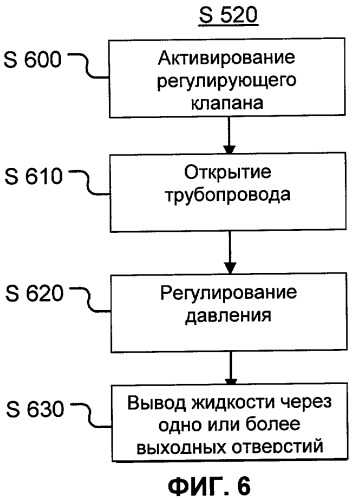 Устройство и способ компенсации термического сжатия рабочей жидкости гидравлической системы (патент 2423313)