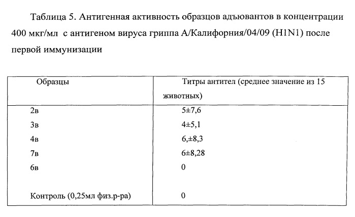 Вакцина против гриппа (патент 2546861)