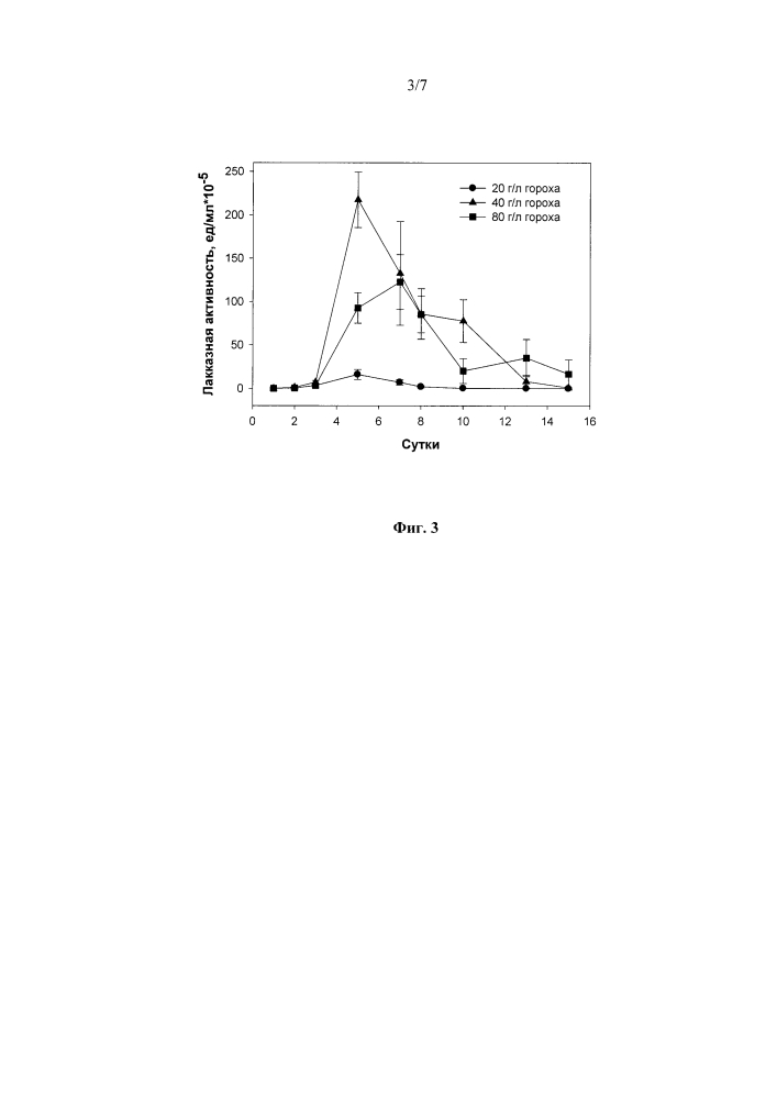 Штамм rhizoctonia solani f-895 - продуцент алкалофильных лакказ, активных с фенилпропаноидами (патент 2647767)