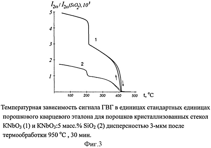 Способ получения волоконно-текстурированной стеклокерамики (патент 2422390)