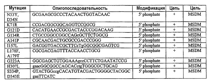 Полипептид (патент 2415939)