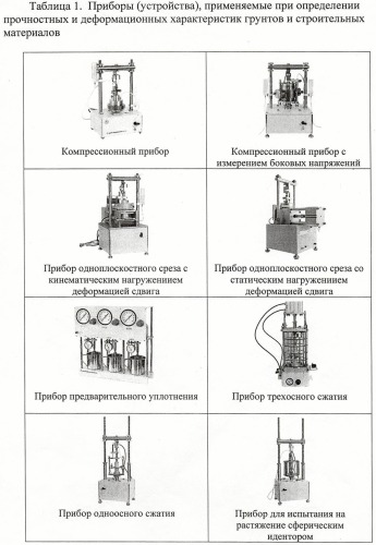 Способ определения параметров моделей грунтов и материалов (патент 2404418)