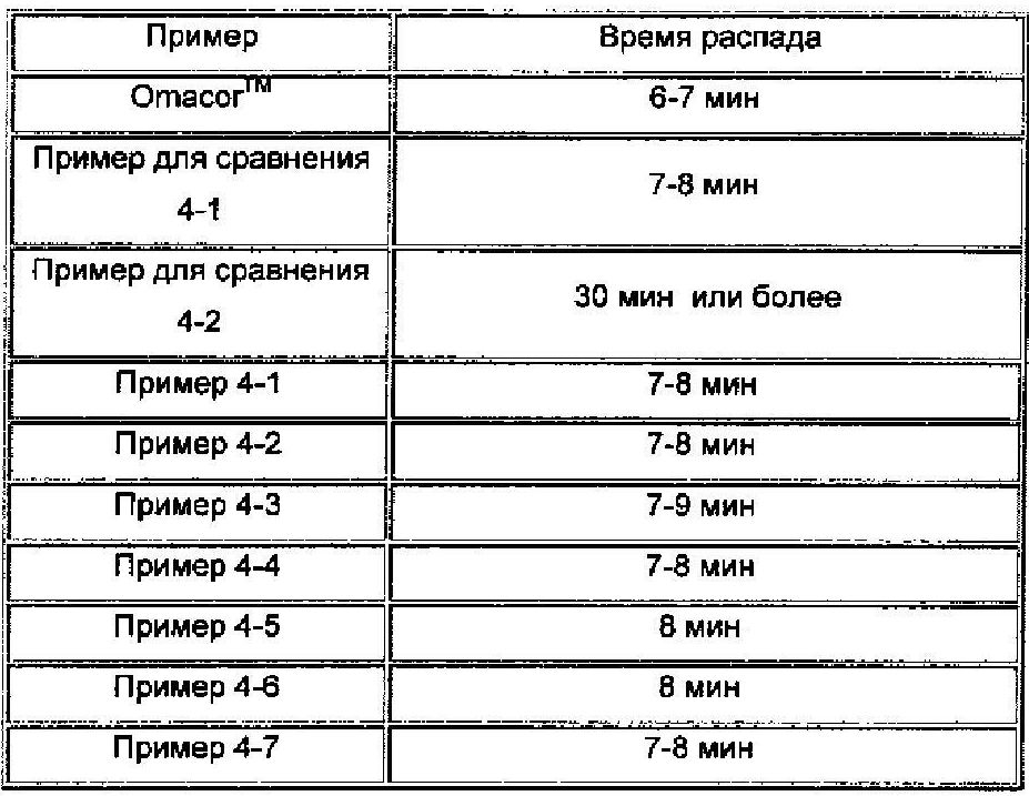 Форма многослойного покрытия фармацевтической композиции для перорального применения, содержащей омега-3 жирную кислоту или ее алкиловый сложный эфир, а также лекарственное средство на основе статина (патент 2600804)