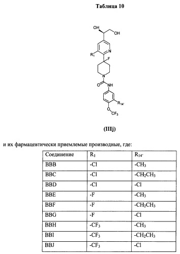 Антагонисты trpv1 и их применение (патент 2452733)