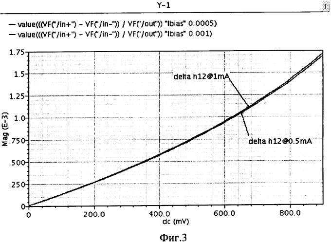 Комплементарный дифференциальный усилитель (патент 2320078)