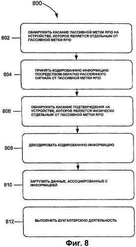 Использование касаний для пересылки информации между устройствами (патент 2435194)