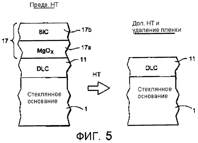 Способ получения термообработанного изделия с покрытием при использовании алмазоподобного углеродного (dlc) покрытия и защитной пленки (патент 2469002)