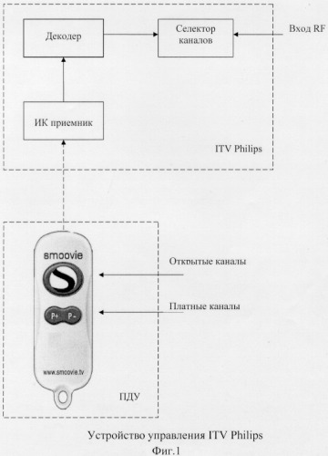 Устройство дистанционного управления платными каналами телевидения (патент 2268553)