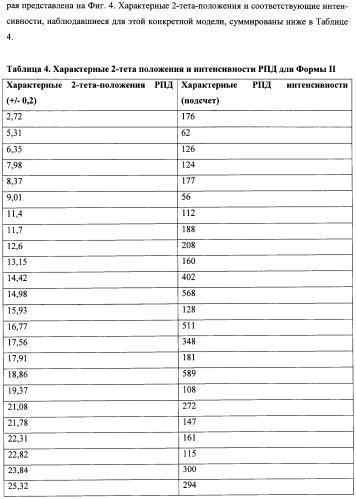 Кристаллические противогрибковые соединения (патент 2500679)