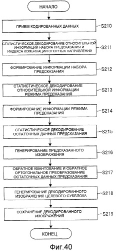 Устройство кодирования изображения, способ кодирования изображения, устройство декодирования изображения, способ декодирования изображения, программа и запоминающий носитель (патент 2496252)