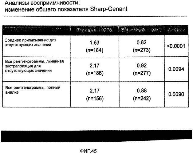 Способ лечения повреждения суставов (патент 2457860)