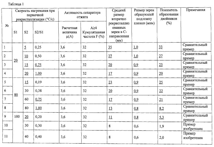 Лист текстурованной электротехнической стали и способ его производства (патент 2569273)