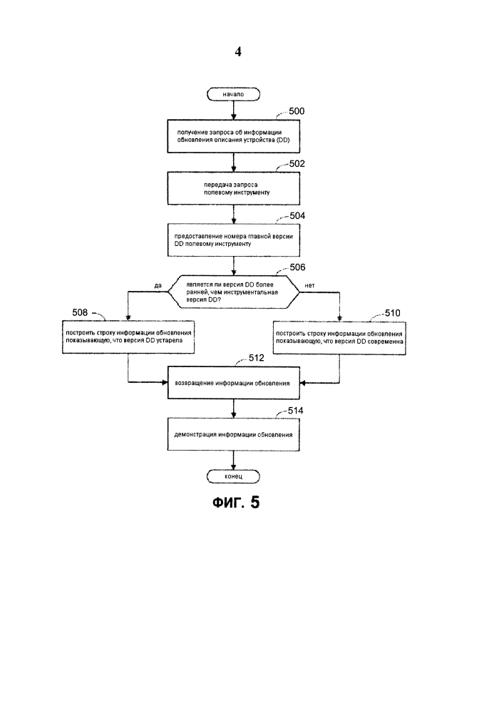 Способы и системы для предоставления обновленной информации об описании устройства переносного прибора (патент 2639683)