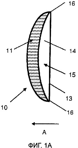 Блок линзы, заполненной жидкостью, с изменяемым фокусным расстоянием (патент 2545313)