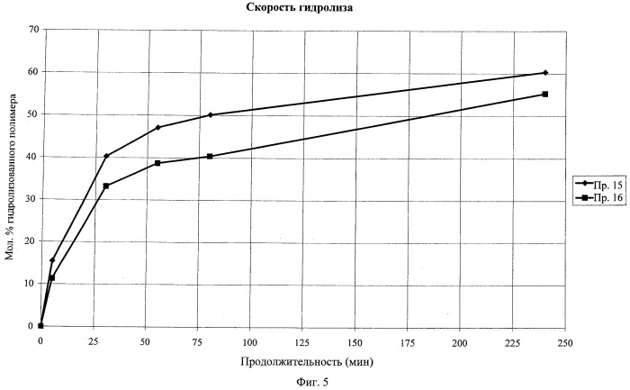 Сополимерная примесная система для сохранения удобоукладываемости цементных композиции (патент 2526461)