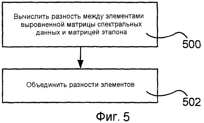 Способ и устройство для улучшенного сличения отпечатков пальцев (патент 2361272)