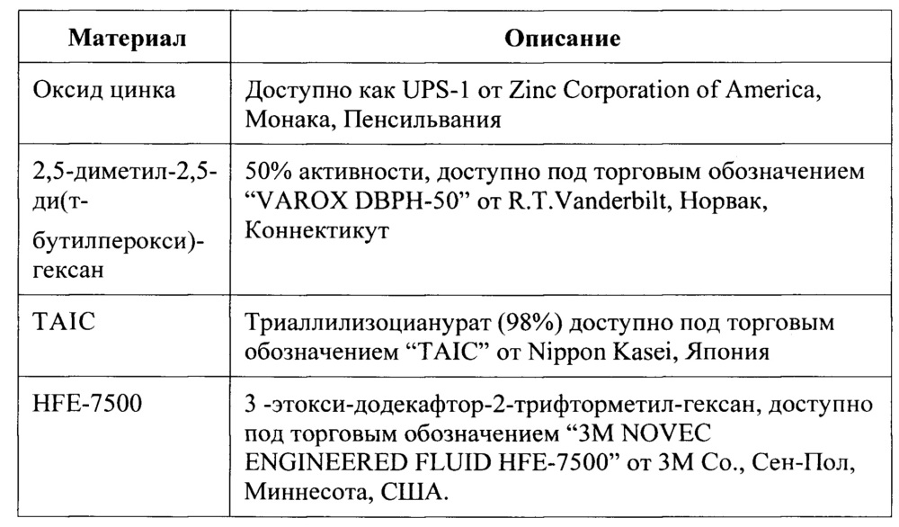 Фториодированные соединения для фторполимеров (патент 2645156)