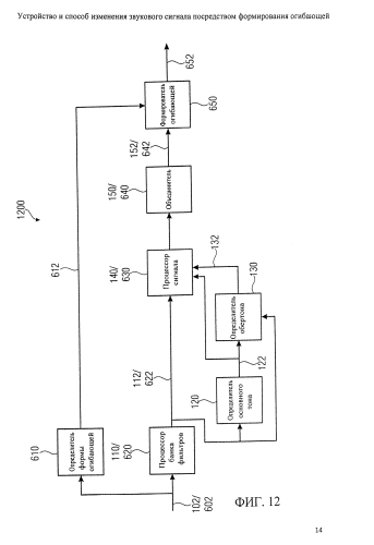 Устройство и способ изменения звукового сигнала посредством формирования огибающей (патент 2591733)