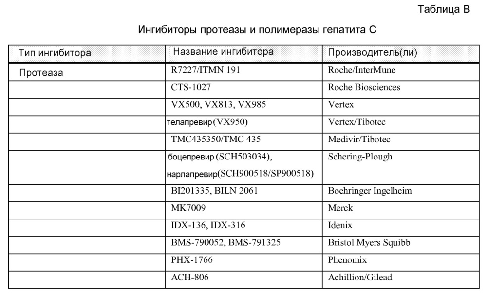 Антитела к pd-l1 и их применение для усиления функции т-клеток (патент 2636023)