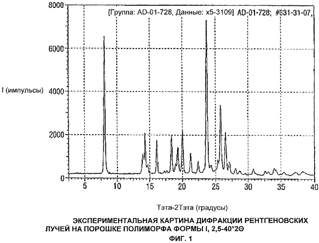 Средства для депигментации (патент 2303588)