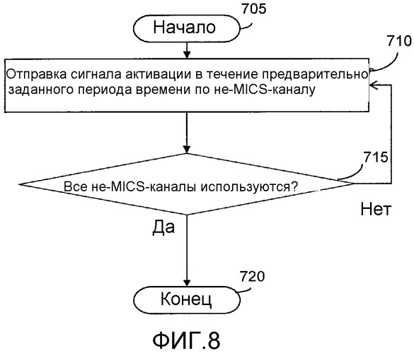 Способ и система для управления сетью передачи данных через область тела с использованием координирующего устройства (патент 2490808)