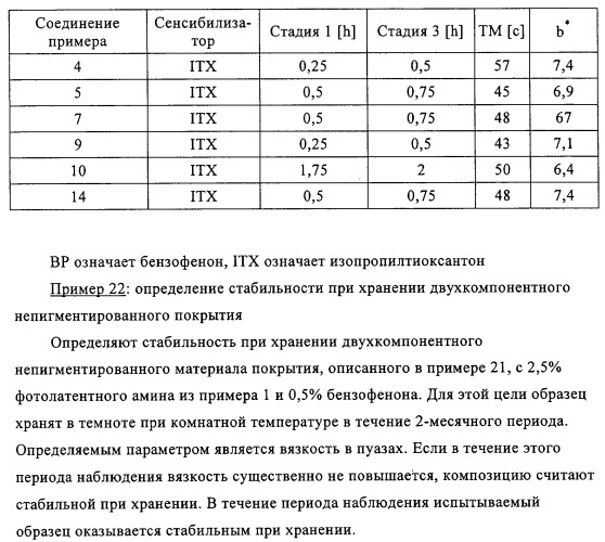 Фотоактивируемые азотистые основания, фотополимеризующиеся композиции и применение (патент 2332419)