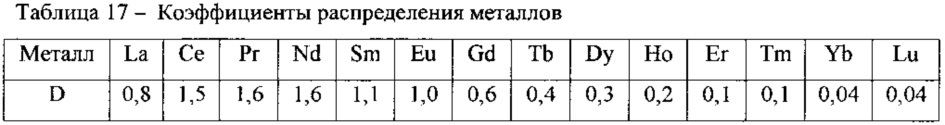 Экстракционная смесь для извлечения актинидов из азотнокислых растворов (патент 2620583)