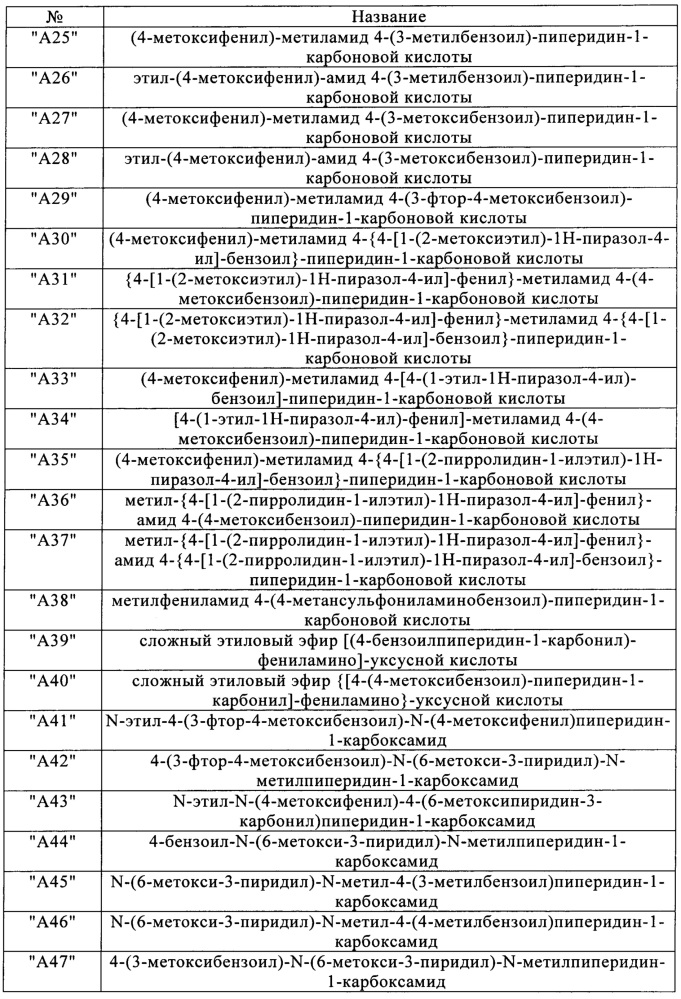 Производные пиперидинмочевины (патент 2666894)