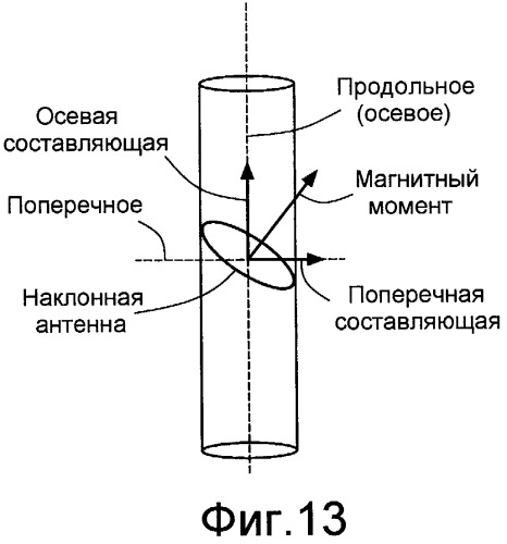 Устройство и способ определения удельного сопротивления изотропного и анизотропного пласта при наличии проникновения (патент 2380727)