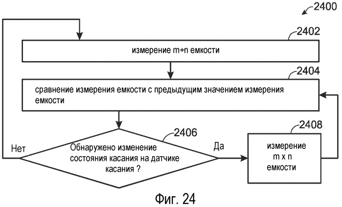Обнаружение касания на искривленной поверхности (патент 2537043)