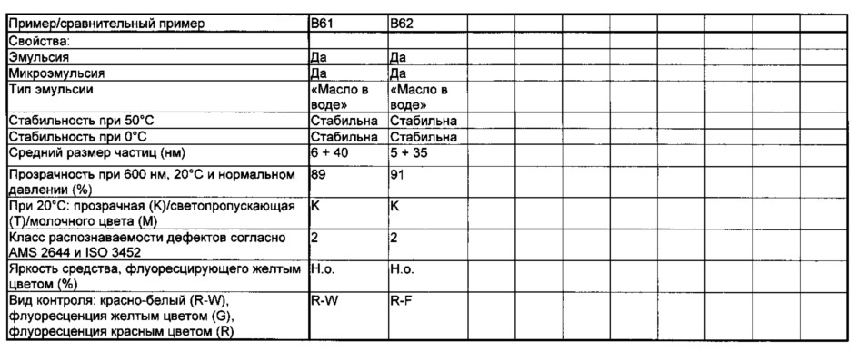 Средство дефектоскопии трещин, способ его получения и применение средства дефектоскопии трещин (патент 2664689)