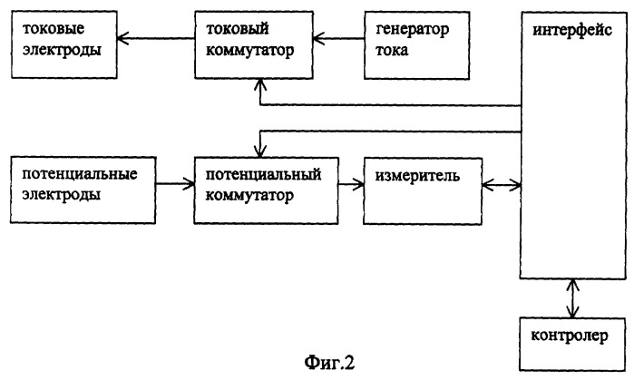 Способ биоимпедансного определения объемов жидкости тела (патент 2251387)